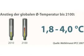 Diese Grafik stammt aus der aktuellen Ausgabe von Perspektive Erde „Klimaforschung – Fakten für Entscheider“, die BMBF-geförderte Initiativen zur Klimaforschung präsentiert. 