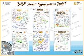 Am dritten Tag des 10. FONA-Forums 2013 diskutierten die Teilnehmer über zukünftige Aufgaben und Herausforderungen für die Nachhaltigkeitsforschung. Dies war der Auftakt zu einem Agendaprozess, an dessen Ende die Veröffentlichung eines weiterentwickelten Rahmenprogramms (Arbeitstitel FONA³) in 2015 stehen wird.