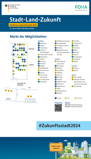 Übersicht der Ausstellenden auf dem "Markt der Möglichkeiten"